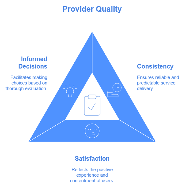 provierQuality